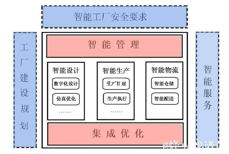 “人工智能+制造”行动走深走实 工业智能体迎多方布局 “人工智能+制造”行动走深走实 工业智能体迎多方布局